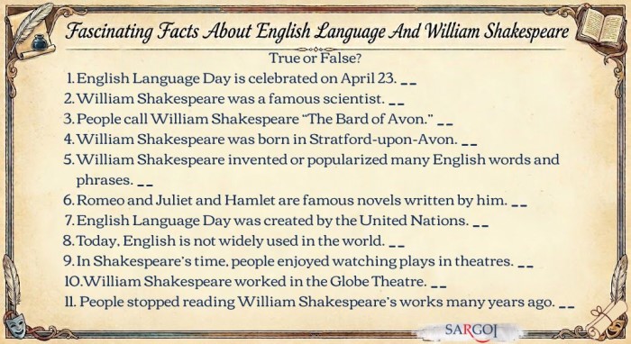 English Language Day and William Shakespeares Birthday1