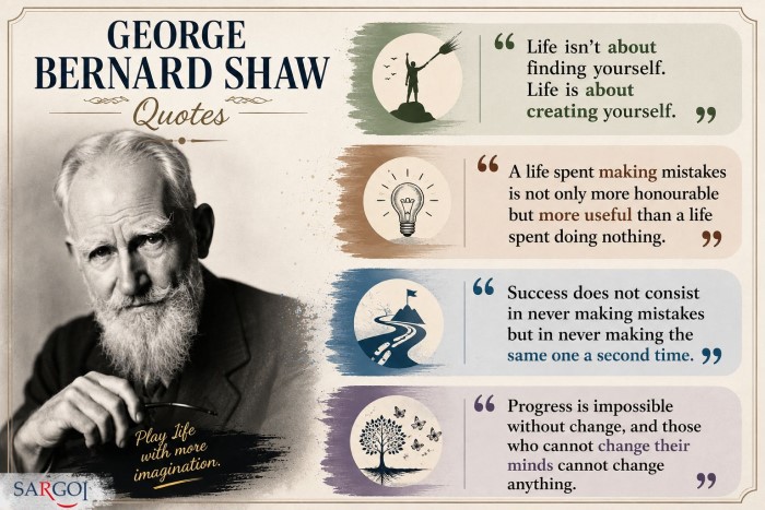 George Bernard Shaw Day1